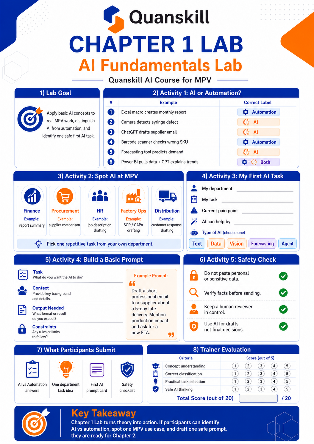 Chapter 1 Lab infographic