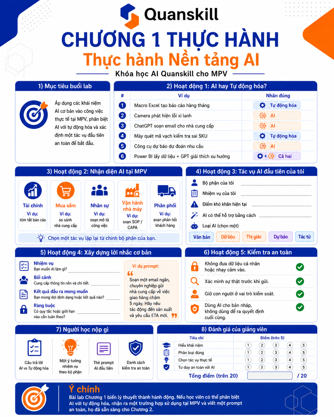 Chapter 1 Lab Vietnamese infographic