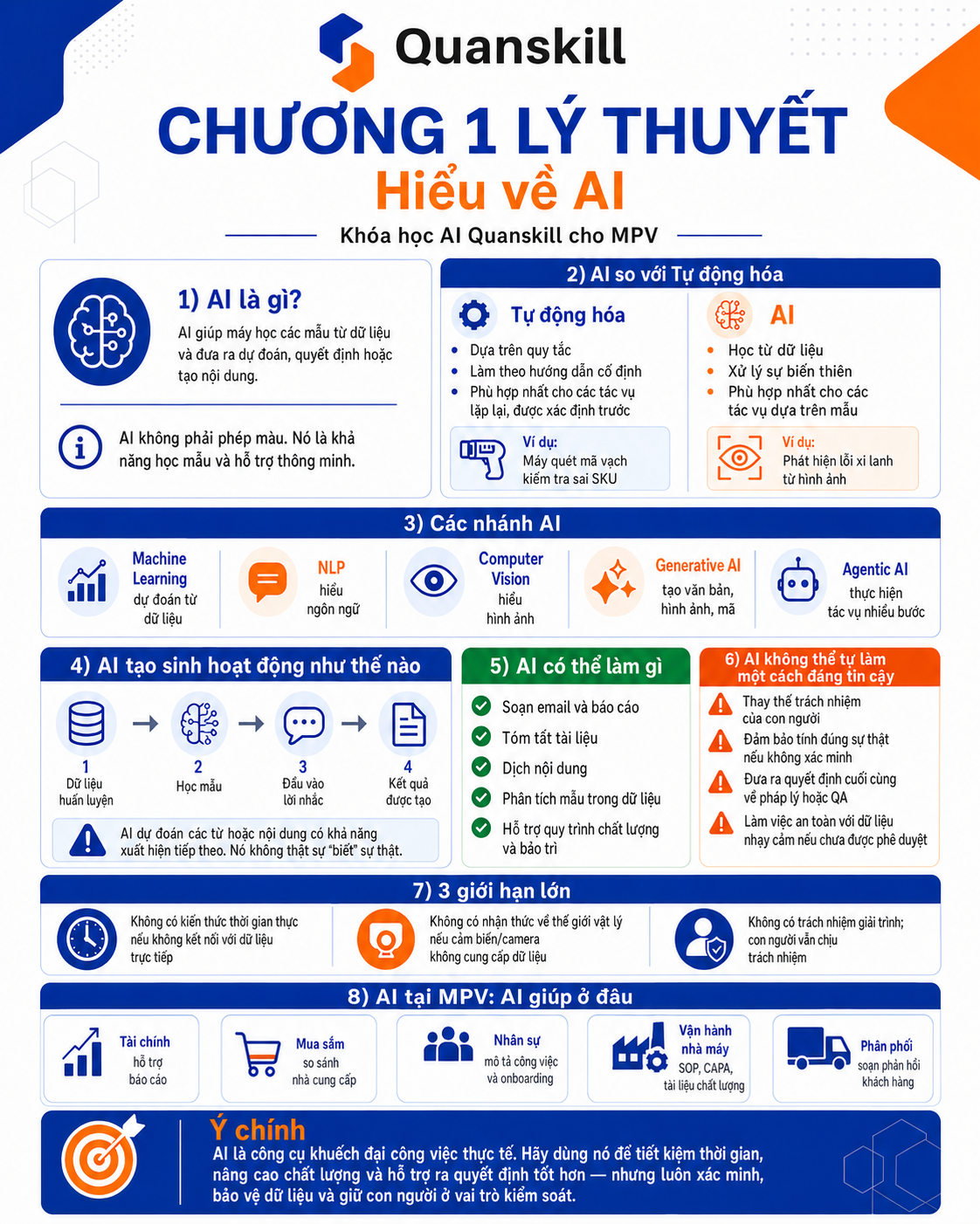 Chapter 1 Theory Vietnamese infographic
