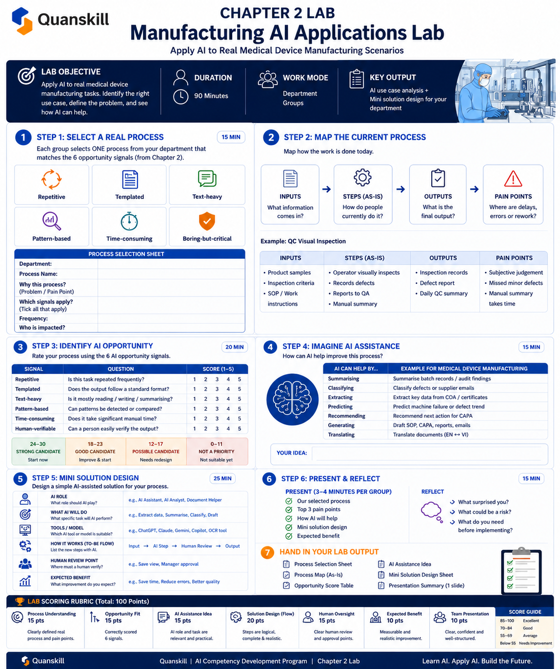 Chapter 2 Lab infographic