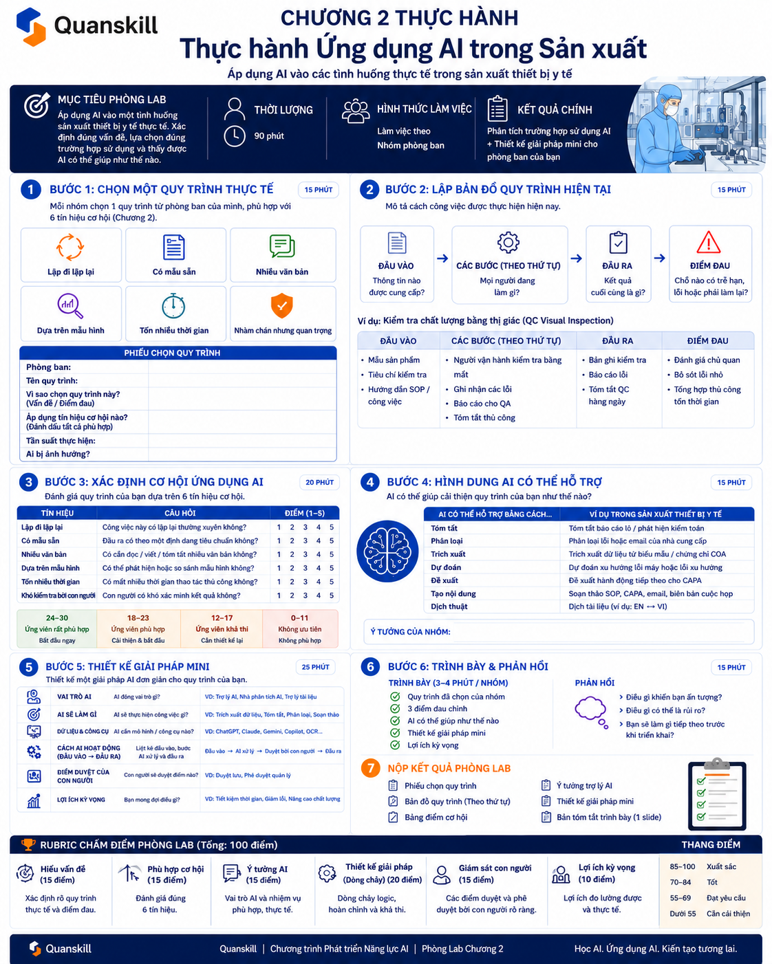 Chapter 2 Lab Vietnamese infographic