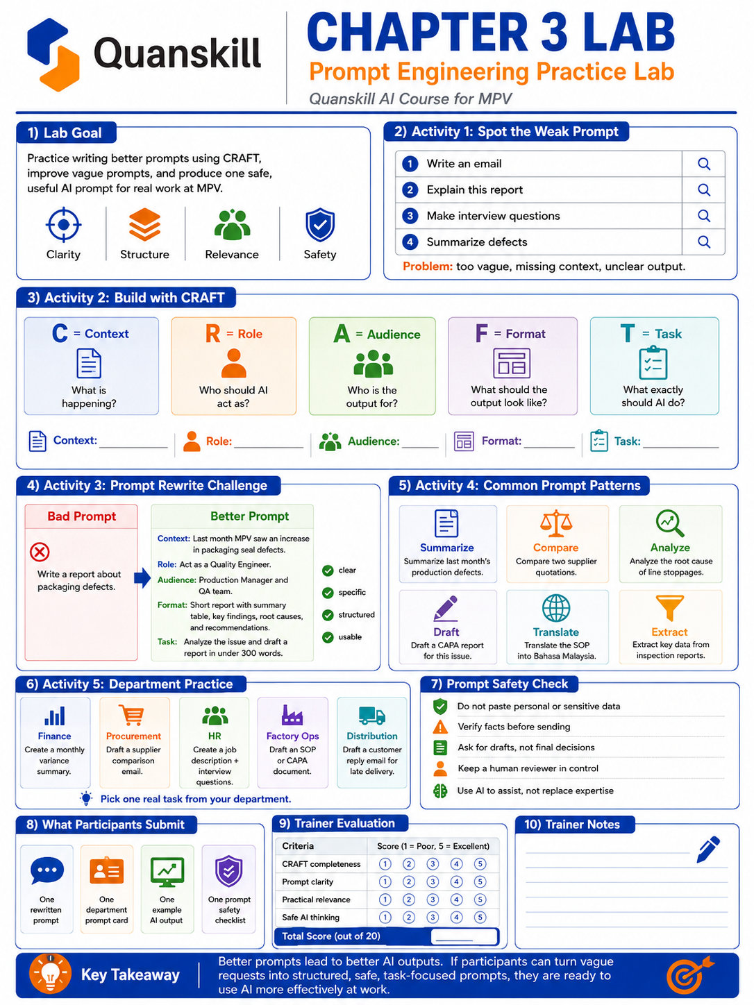Chapter 3 Lab infographic