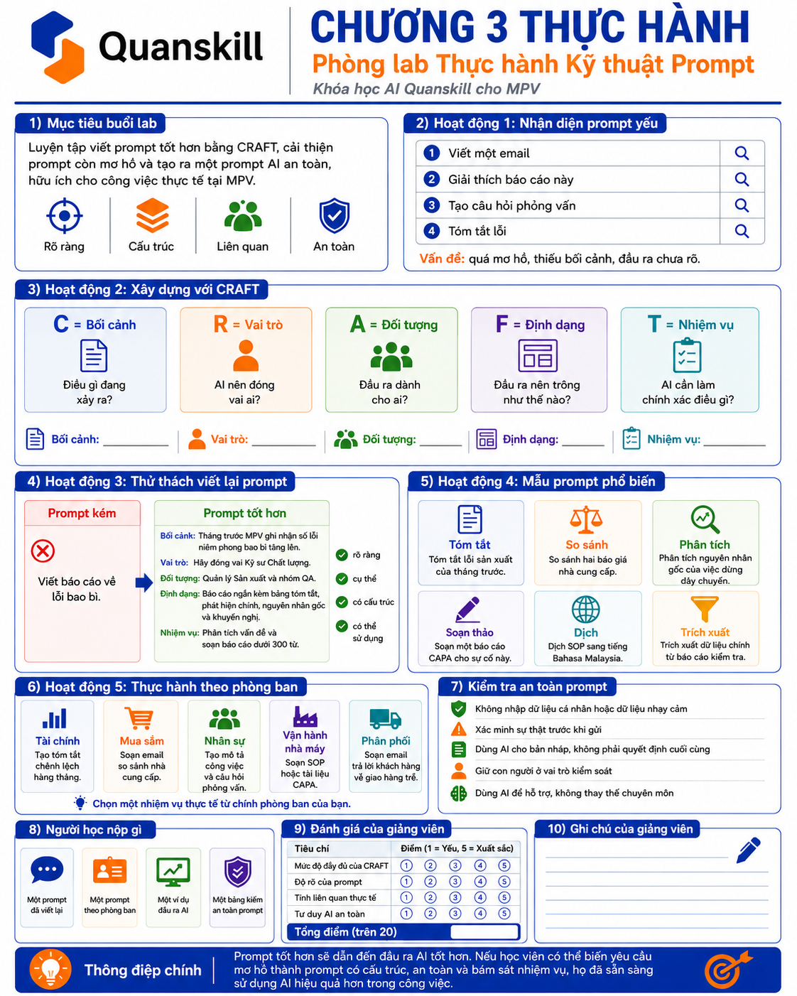 Chapter 3 Lab Vietnamese infographic