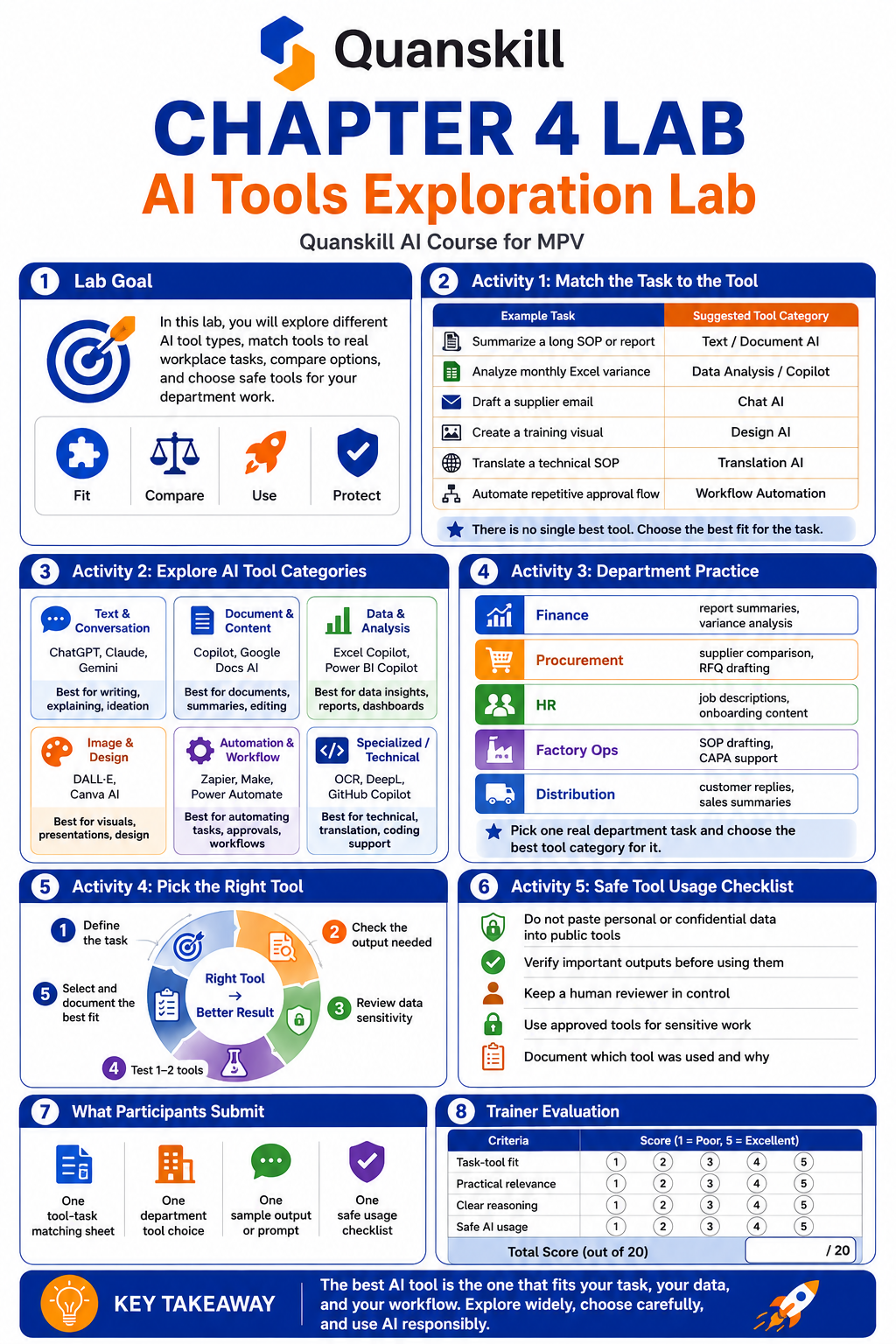 Chapter 4 Lab infographic