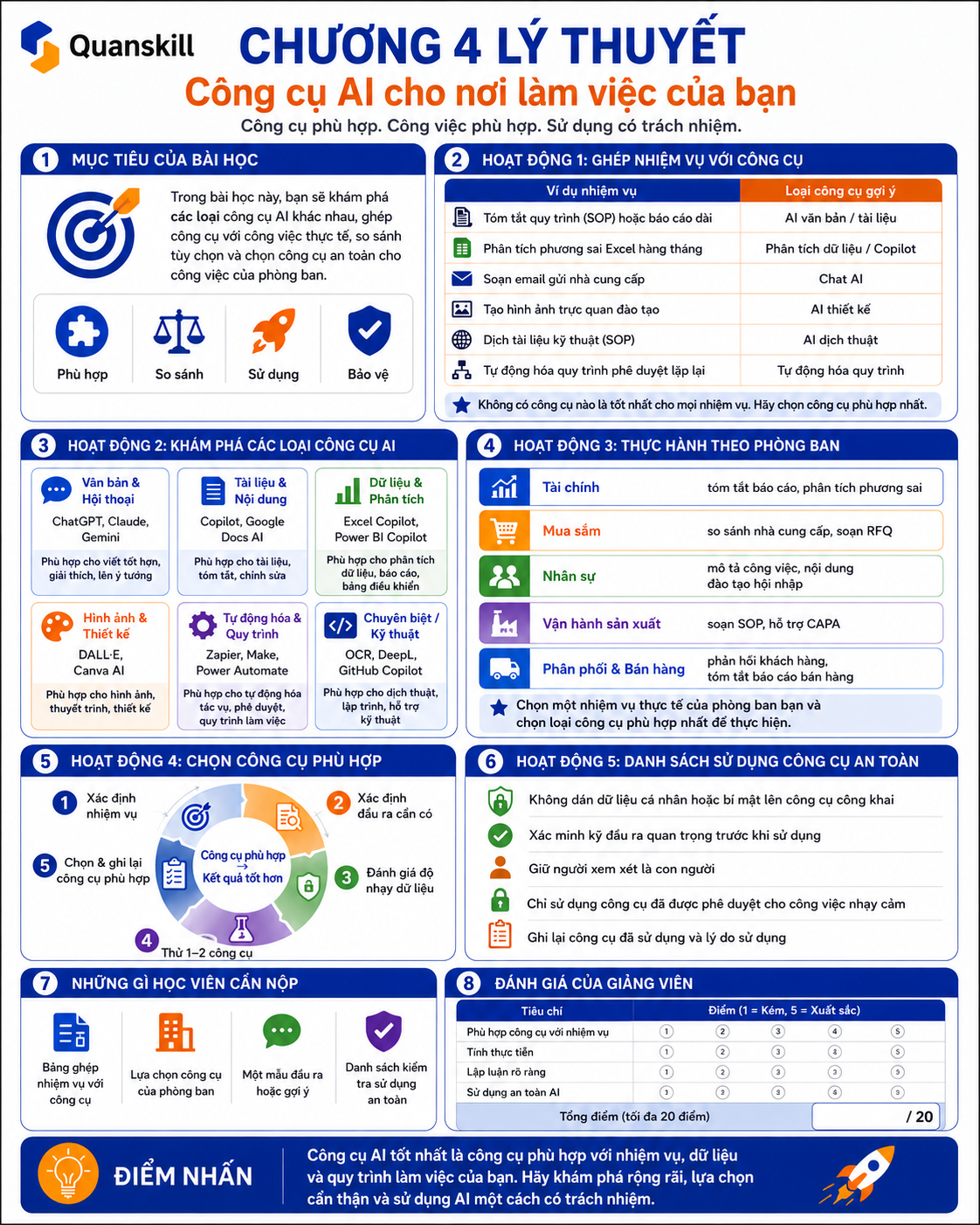 Chapter 4 Lab Vietnamese infographic