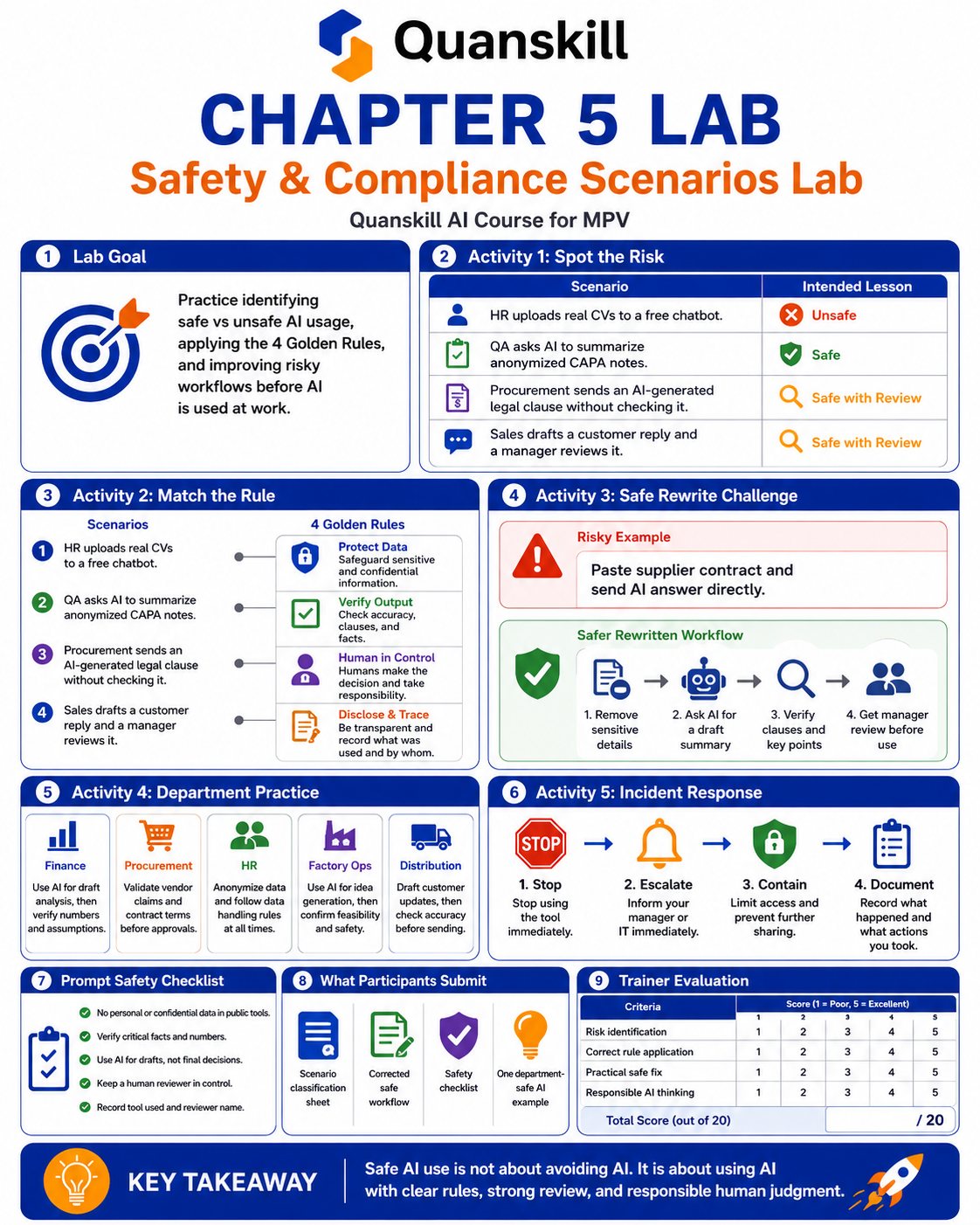 Chapter 5 Lab infographic