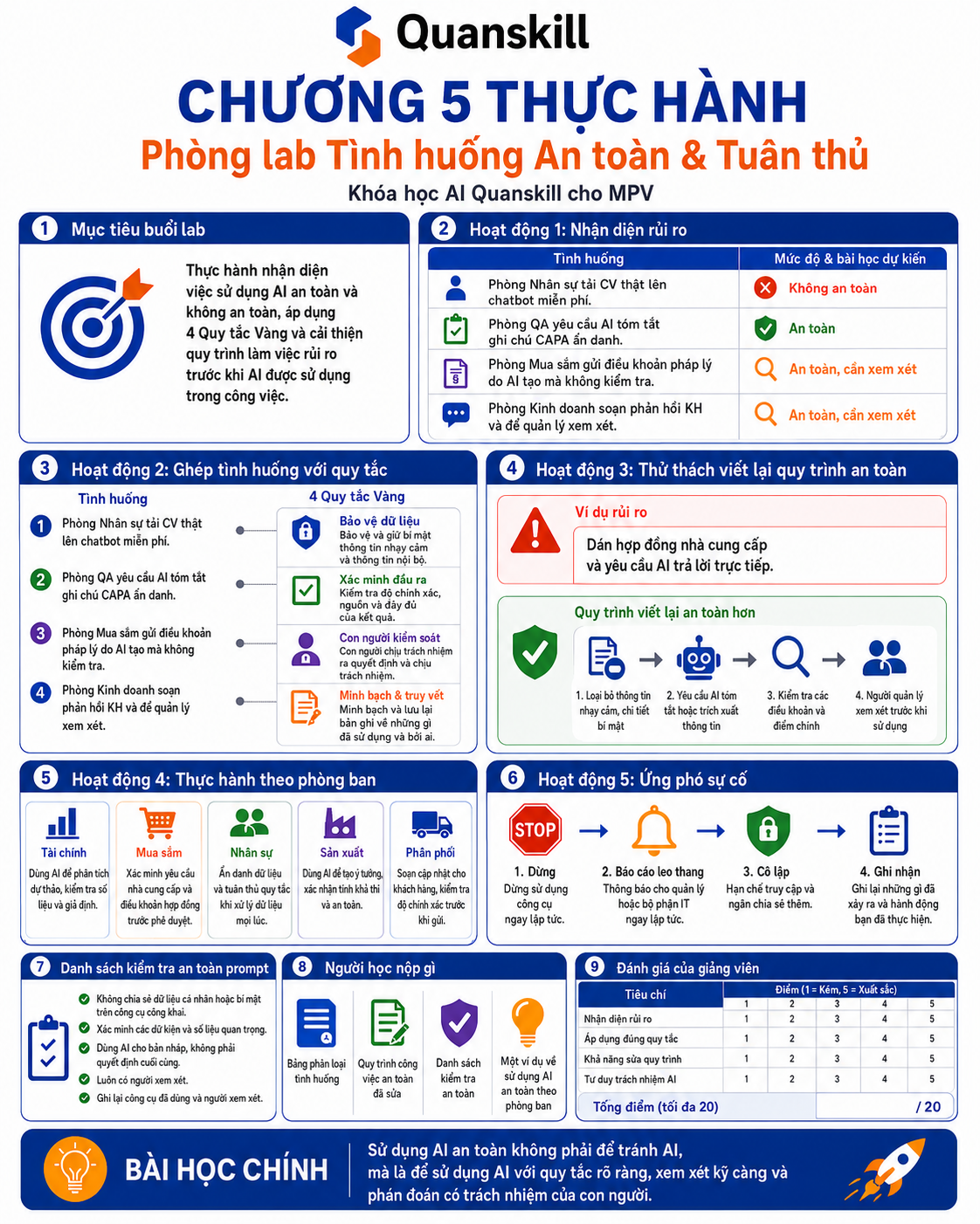 Chapter 5 Lab Vietnamese infographic