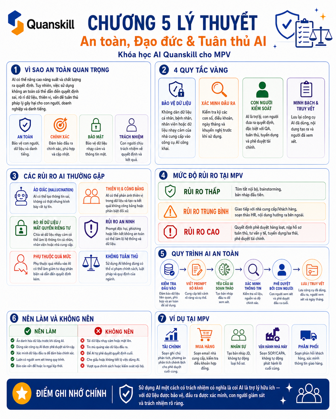 Chapter 5 Theory Vietnamese infographic
