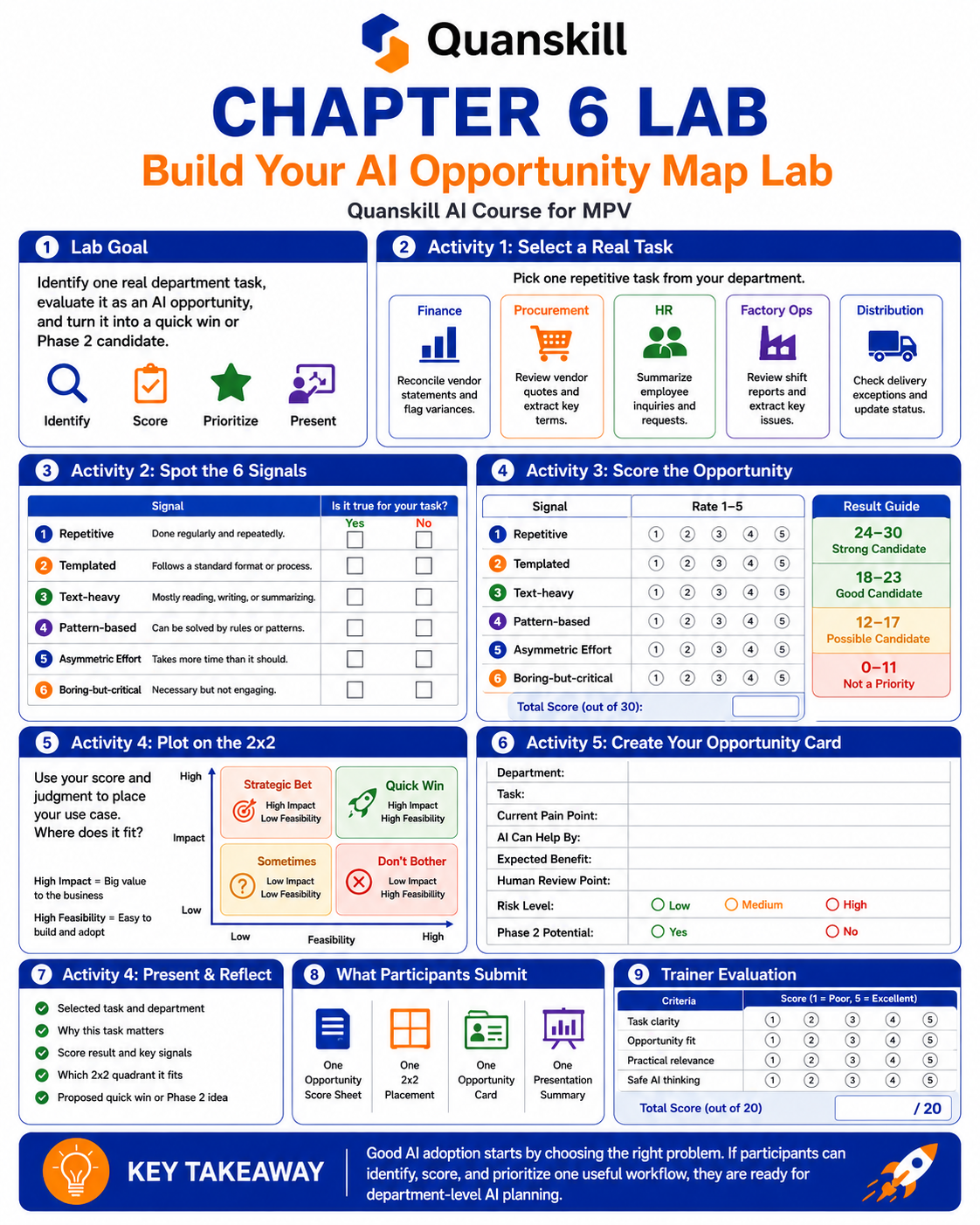 Chapter 6 Lab infographic