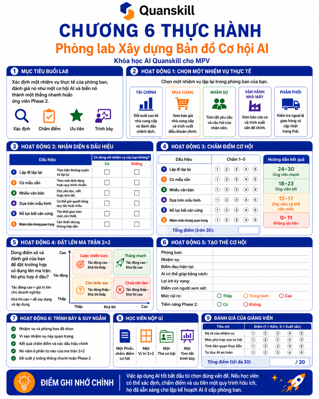 Chapter 6 Lab Vietnamese infographic