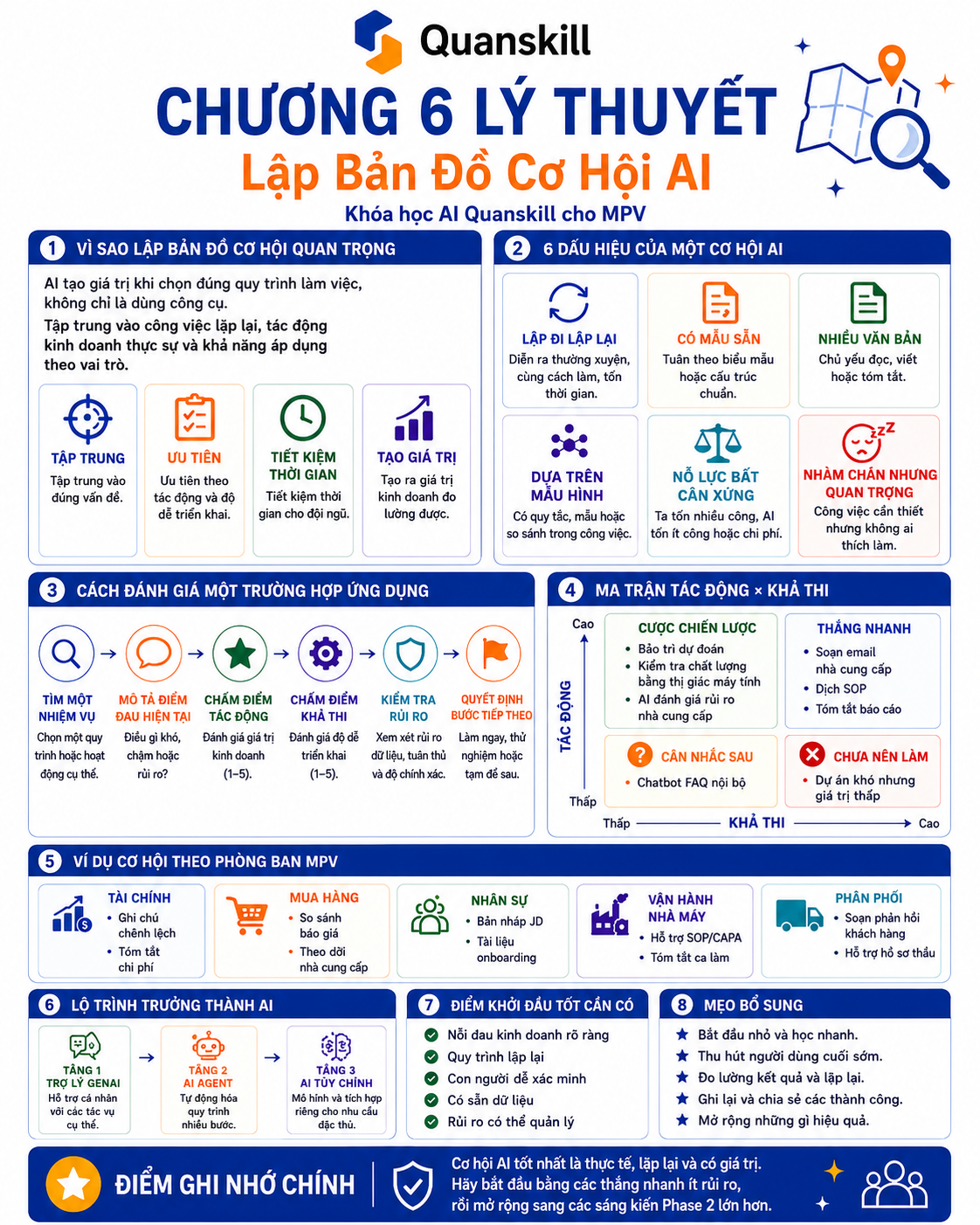 Chapter 6 Theory Vietnamese infographic